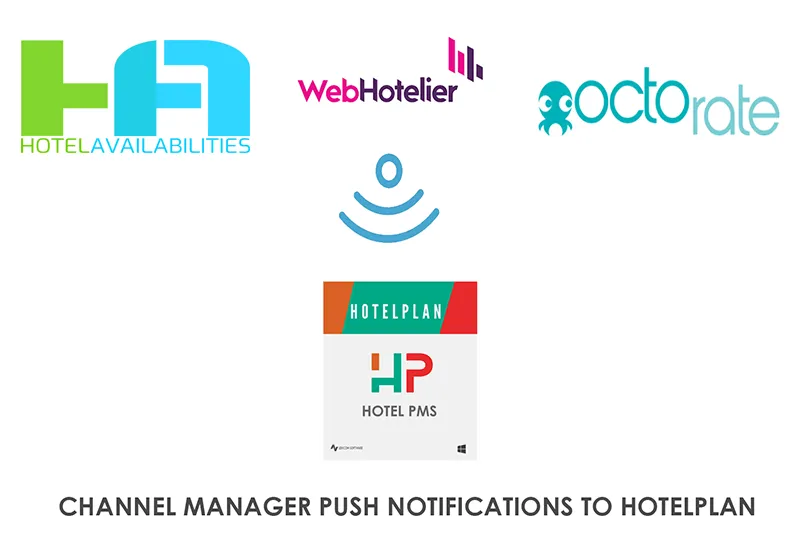 HotelPlan Channel Manager Connection